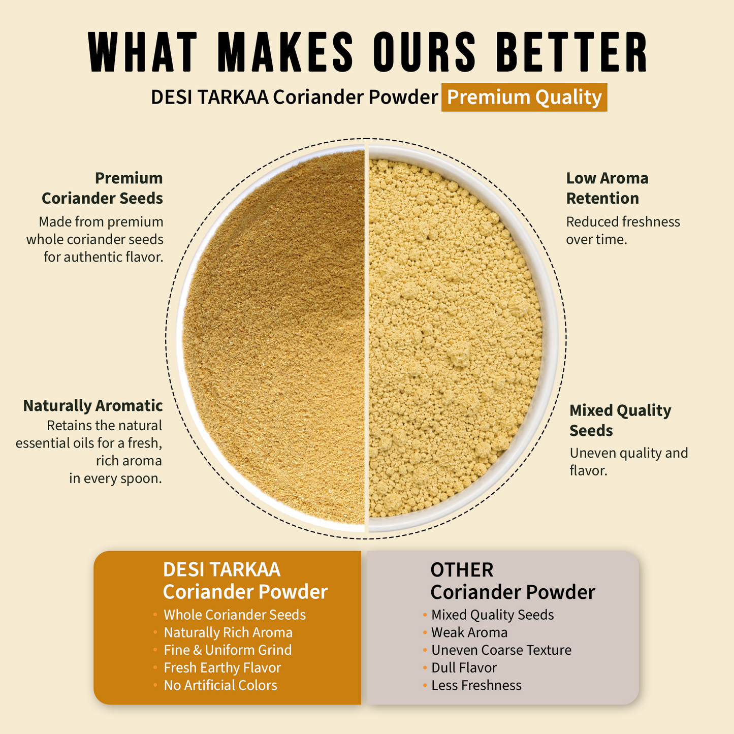 Coriander Powder (100g)