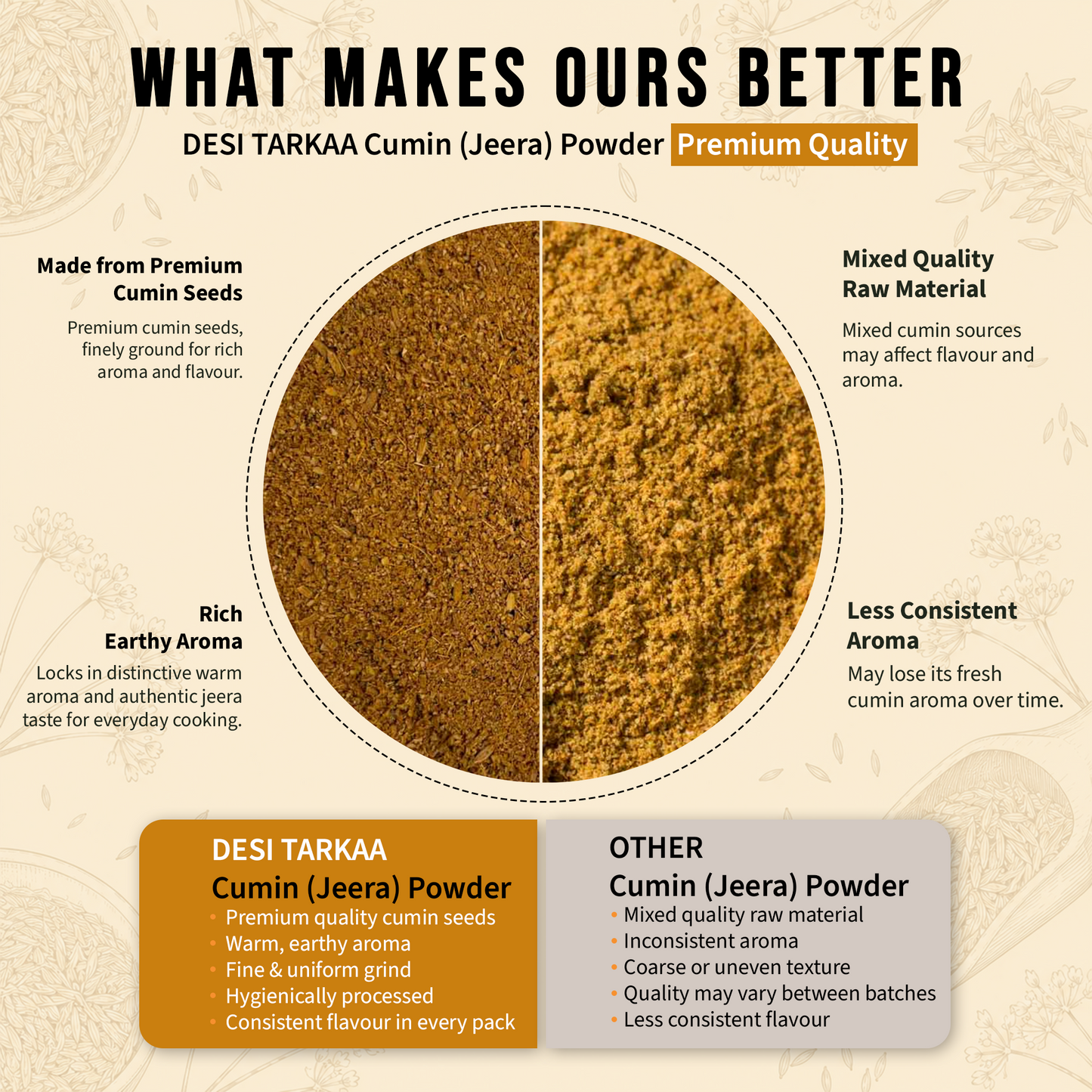 Cumin Powder (100g)