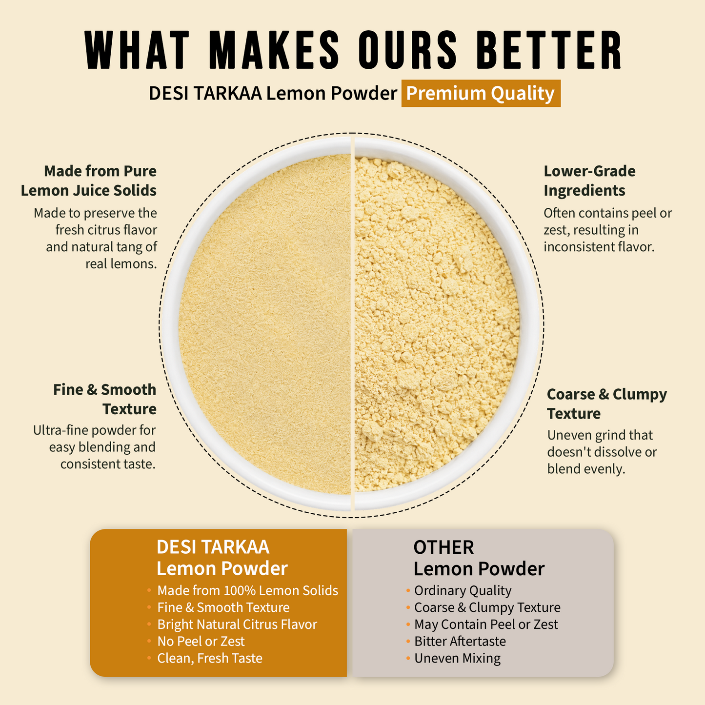 Lemon Powder (100g)