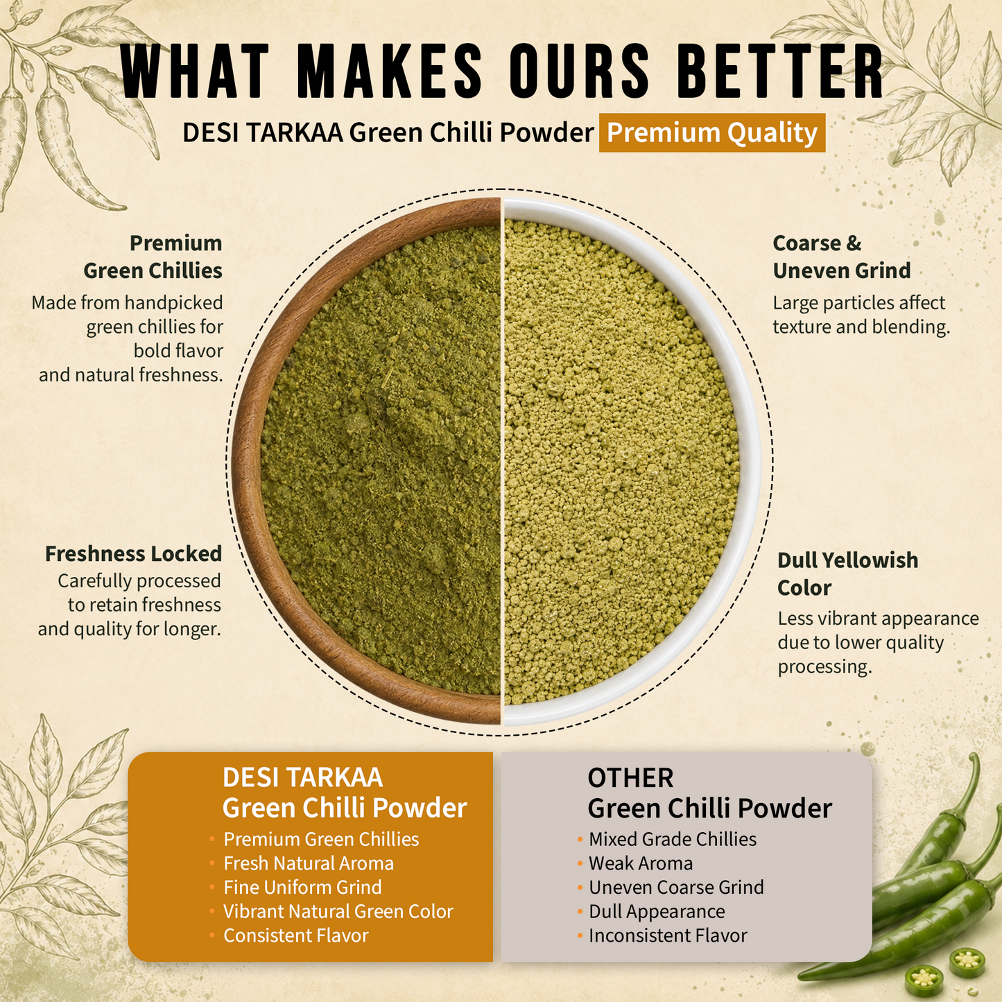 Green Chilli Powder (100g)