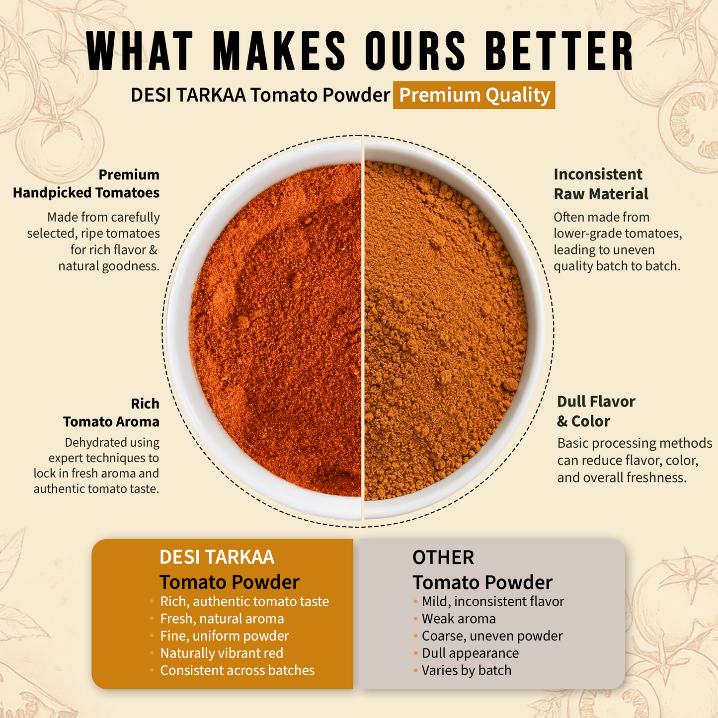 Tomato Powder (100g)