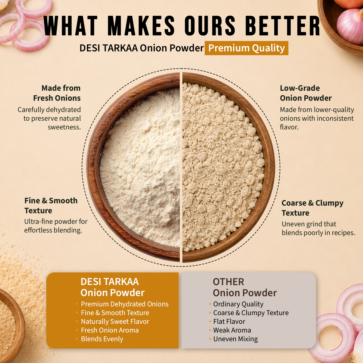 Pink Onion Powder (100g)