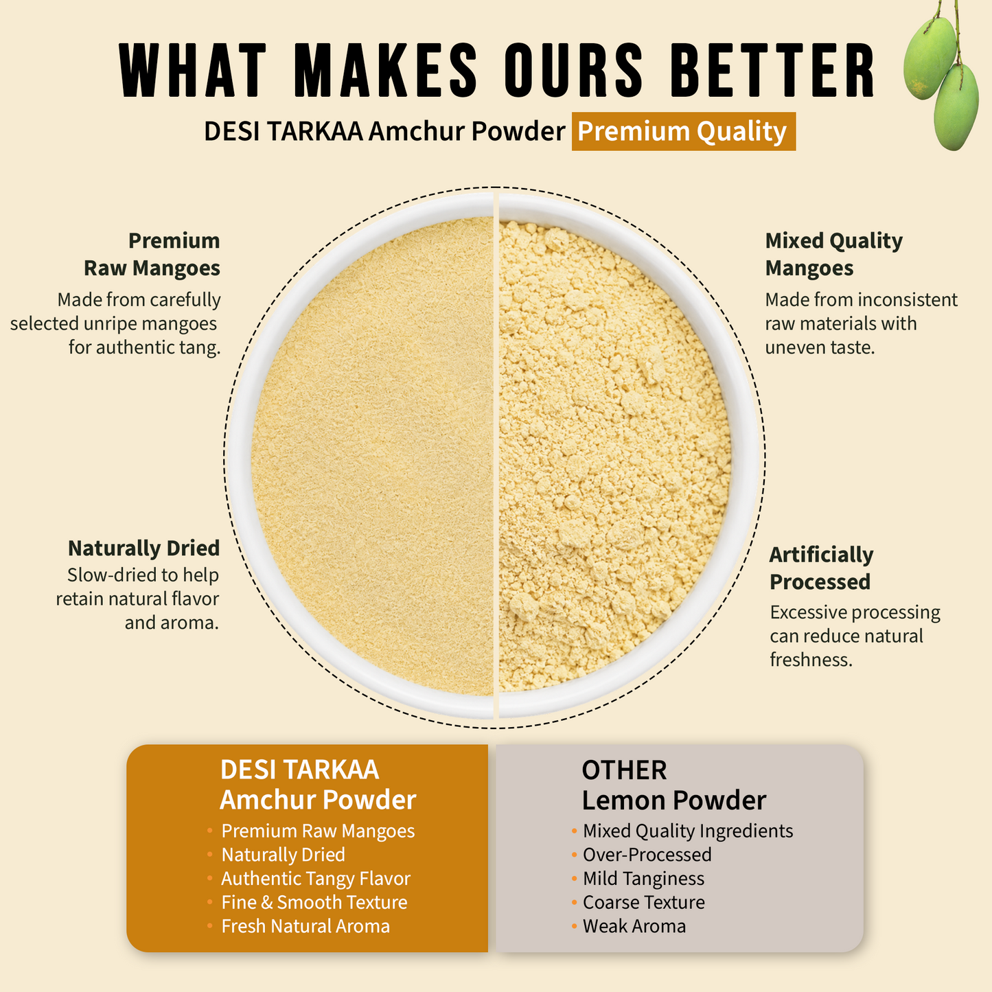 Amchur Powder (100g)